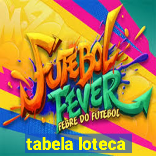 tabela loteca